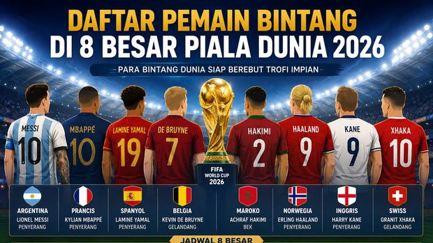 Daftar Pemain Bintang di 8 Besar Piala Dunia 2026 (dibuat dengan AI) Daftar Pemain Bintang di 8 Besar Piala Dunia 2026 (dibuat dengan AI)