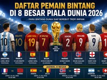Daftar Pemain Bintang di 8 Besar Piala Dunia 2026, Ada Messi hingga Mbappe