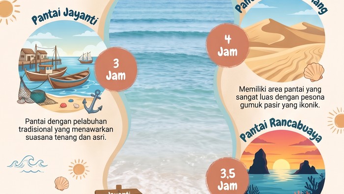 Infografis 5 pantai terdekat dari Bandung