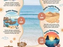 Infografis: 5 Pantai Terdekat dari Bandung, Ada yang Hanya 2,5 Jam