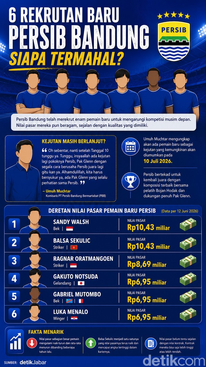 Ilustrasi logo Persib Bandung.