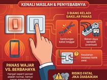 Jangan Diabaikan! Sakelar Lampu Panas Bisa Memicu Kebakaran