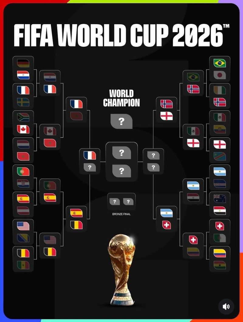 Bagan terbaru babak 8 besar Piala Dunia 2026 Bagan terbaru babak 8 besar Piala Dunia 2026