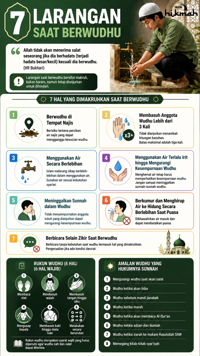 Infografis larangan saat berwudhu. Infografis dibuat oleh AI/ChatGPT.