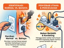 Stopkontak Keluar Percikan Api Saat Pasang Kabel, Bahaya Nggak?