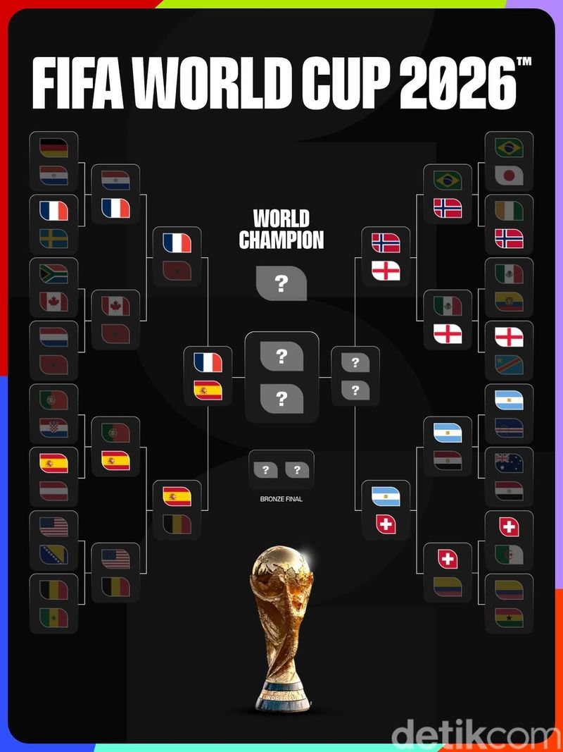 Bagan Piala Dunia 2026 8 Besar to Semifinal. (Dok. FIFA) Bagan Piala Dunia 2026 8 Besar to Semifinal.