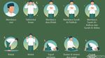 Niat Sholat Taubat Lengkap Arab, Latin, dan Artinya