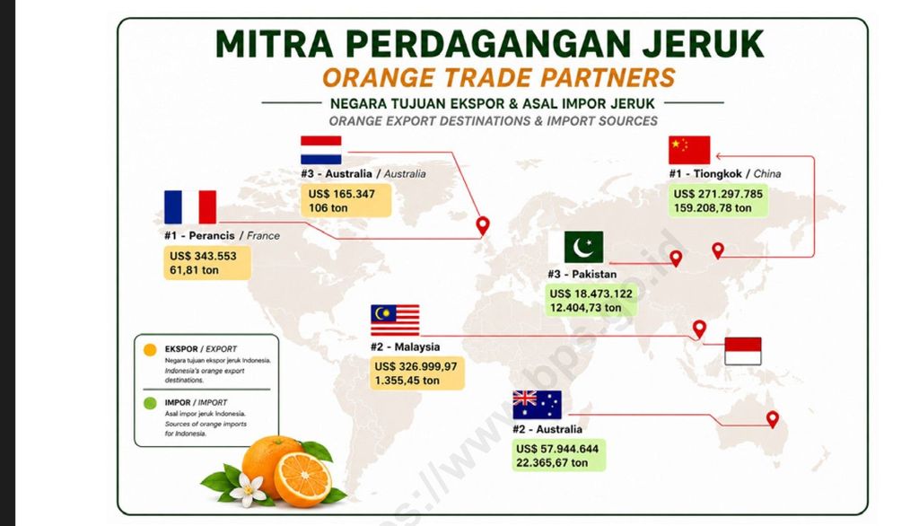 Negara tujuan ekspor dan asal impor jeruk Negara tujuan ekspor dan asal impor jeruk