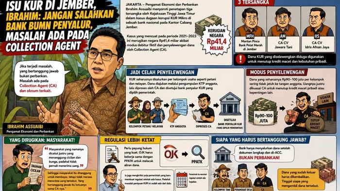 Soal Isu Kasus KUR Jember, Pengamat Soroti Peran Collection Agent