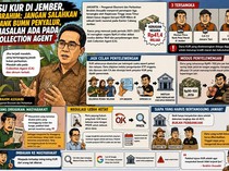 Soal Isu Kasus KUR di Jember, Pengamat Soroti Peran Collection Agent