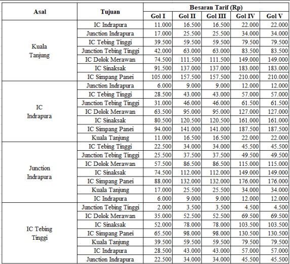 Tarif jalan tol Sinaksak - Simpang Panei. (Dok. PT Hutama Marga Waskita)