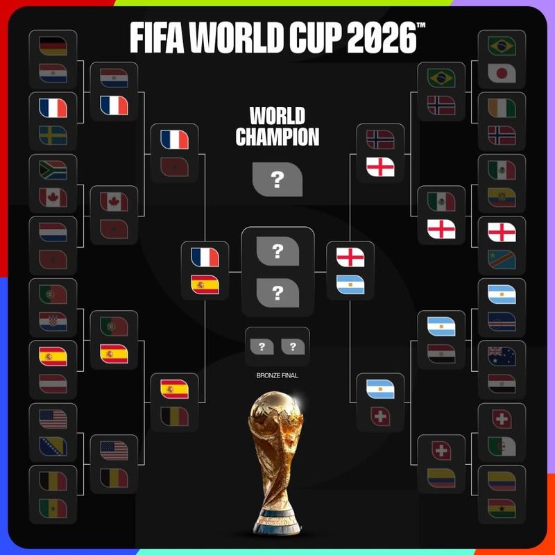 Bagan Semifinal Piala Dunia 2026 Bagan Semifinal Piala Dunia 2026
