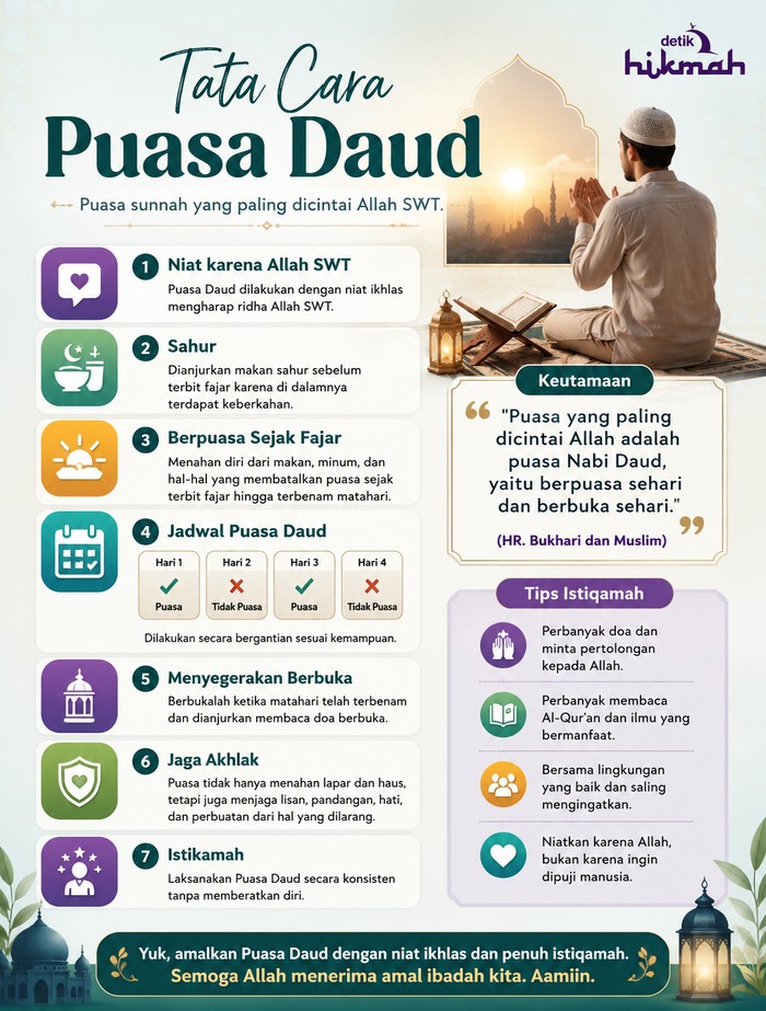 Infografis yang berisi tata cara puasa daud.