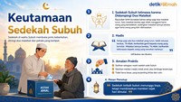 Keutamaan sedekah subuh sangatlah banyak. Yuk, biasakan sedekah subuh dengan cara ini agar senantiasa diberikan rezeki yang berlimpah oleh Allah SWT. Foto: Chat GPT / AI