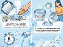 Modal Cuka dan Air Panas, Lubang Drainase Kamar Mandi Kembali Bersih