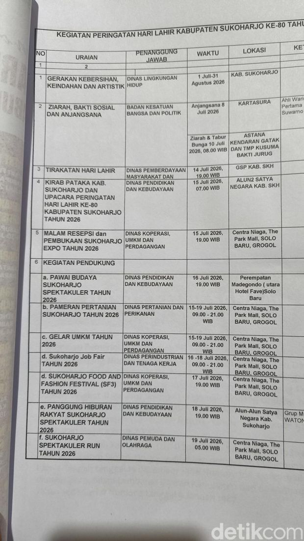 OTT KPK Penampakan rundown acara HUT ke-80 Kabupaten Sukoharjo.