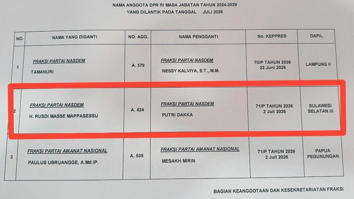 Putriana Hamda Dakka atau Putri Dakka menggantikan Rusdi Masse Mappasessu (RMS)