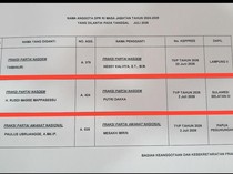 Beredar Daftar PAW NasDem, Putri Dakka Gantikan Rusdi Masse di DPR RI