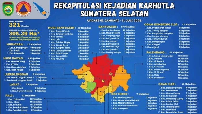 Rekapitulasi kejadian karhutla di Sumsel.