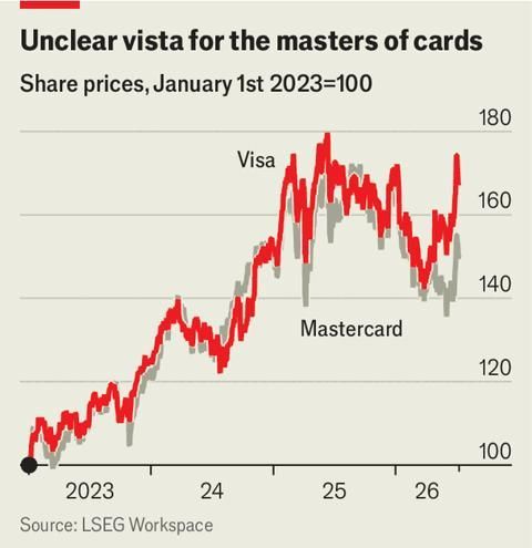 Visa & Mastercard Visa & Mastercard