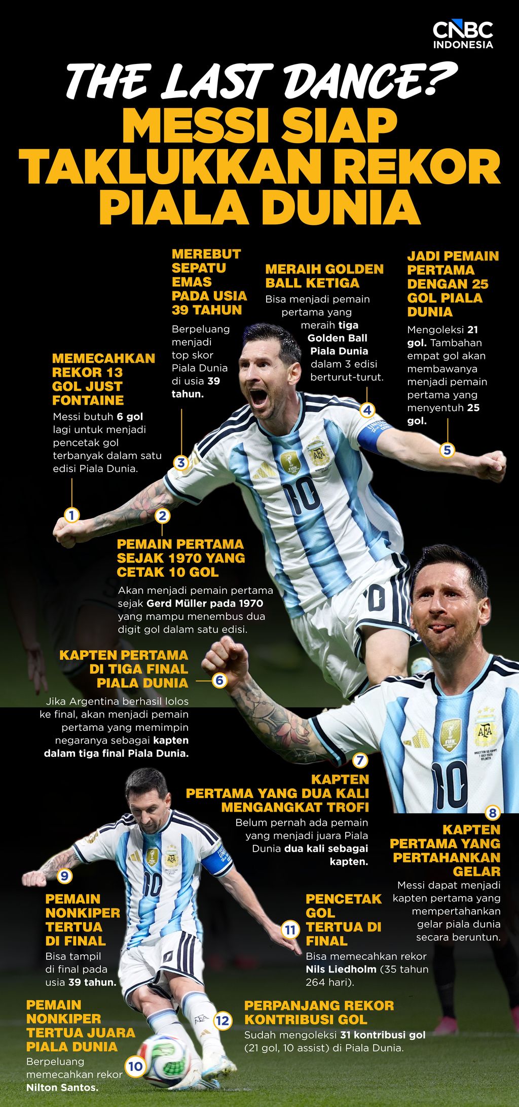 The Last Dance! Messi Siap Taklukkan Rekor Piala Dunia
