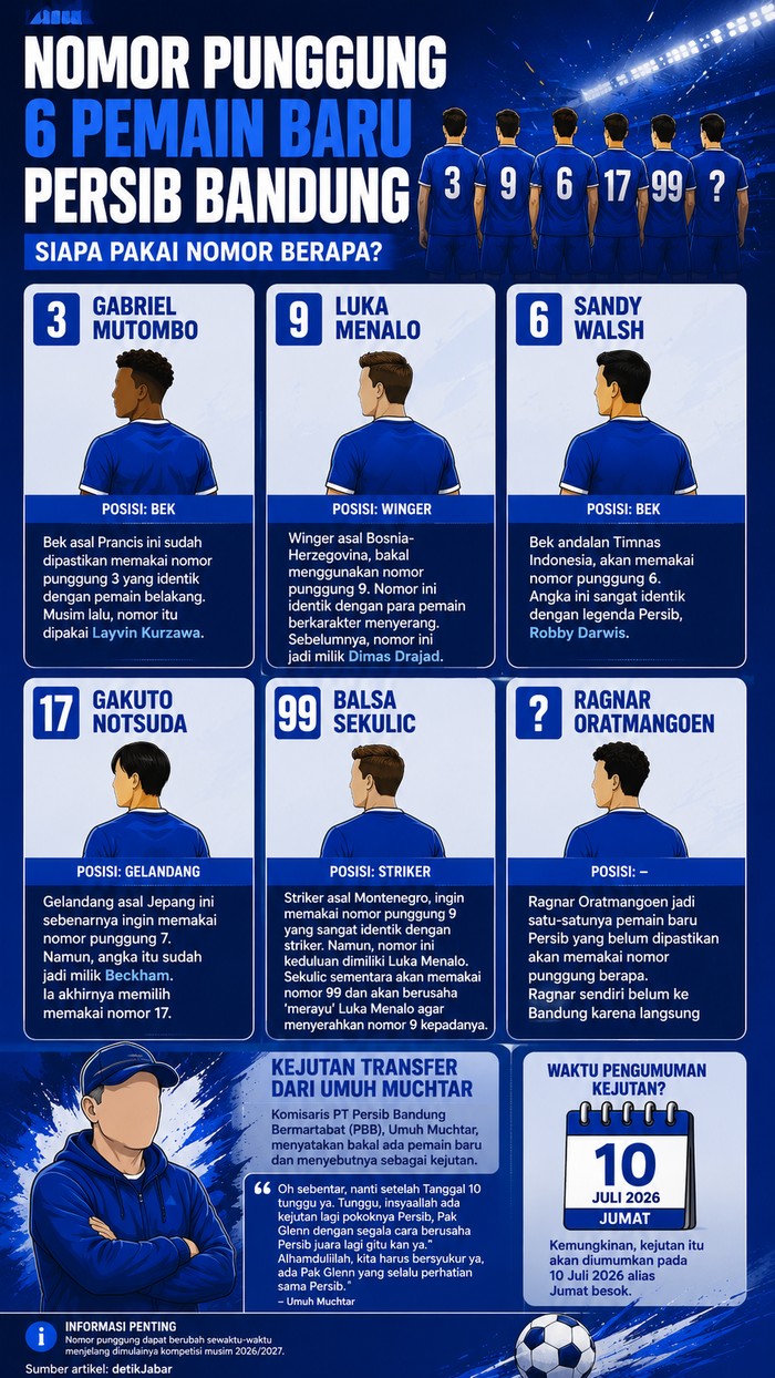 Sesi latihan perdana Persib di era Igor Tolic. Tiga pemain anyar Persib Luka Menalo, Gabriel Mutombo dan Balsa Sekulic telah bergabung