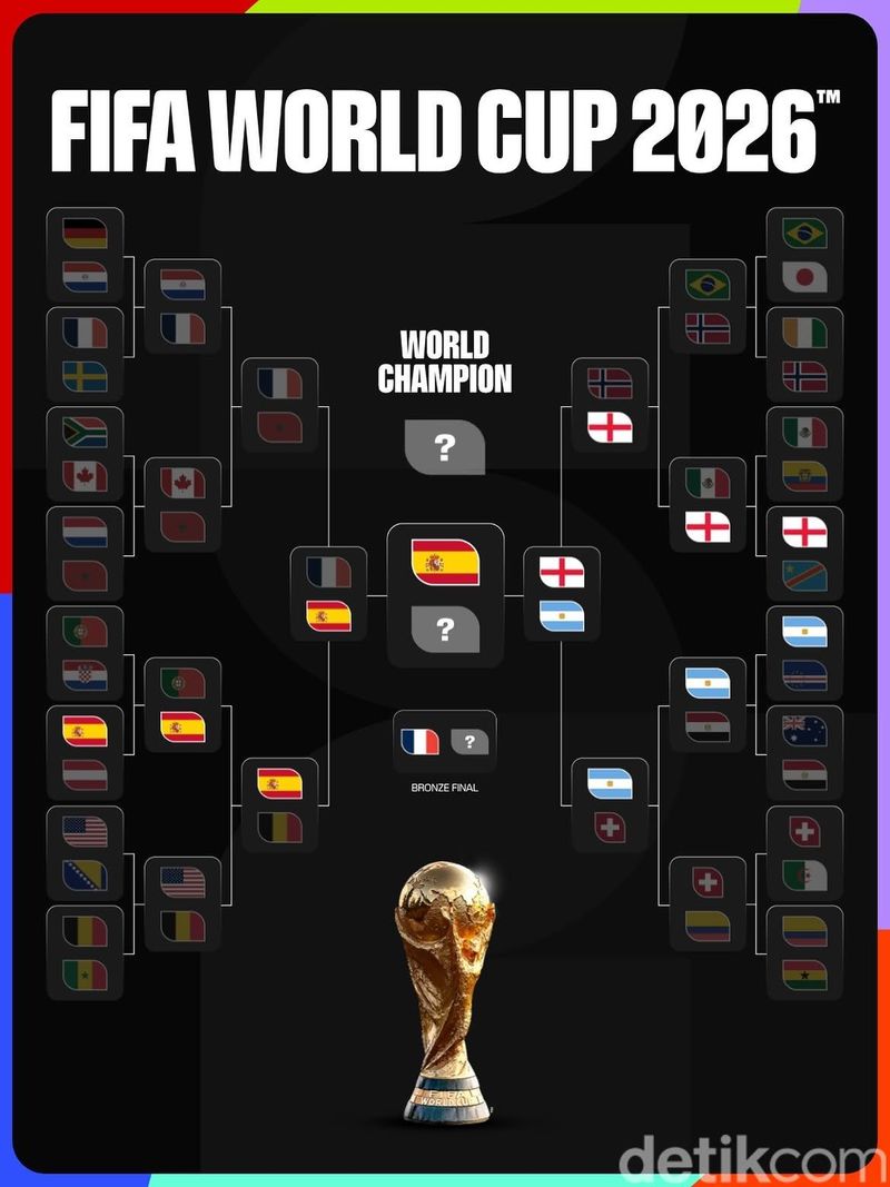 Bagan Piala Dunia 2026 menuju babak final. (Dok. FIFA) Bagan Piala Dunia 2026 menuju babak final.