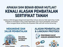 Infografis: Banyak yang Belum Tahu, Sertifikat Hak Milik Tanah Bisa Dibatalkan
