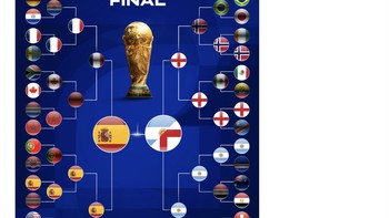 Siapa yang akan menghadapi Spanyol di final Piala Dunia 2026, Inggris atau Argentina? Foto: X.com