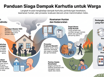 8 Panduan Siaga Dampak Karhutla, Melindungi Diri dari Kabut Asap