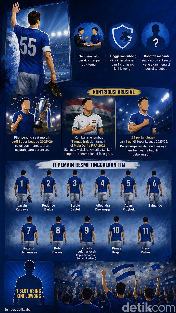Infografis Persib.
