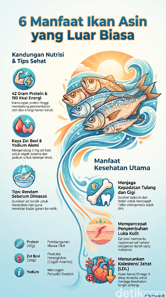Perajin ikan asin jambal roti di Pantai Timur Pangandaran.