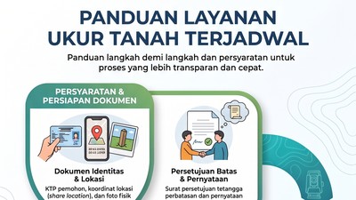 Ukur Tanah di BPN Bisa Pilih Jadwal Sendiri, Begini Syarat dan Alurnya