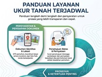 Ukur Tanah di BPN Bisa Pilih Jadwal Sendiri, Begini Syarat dan Alurnya