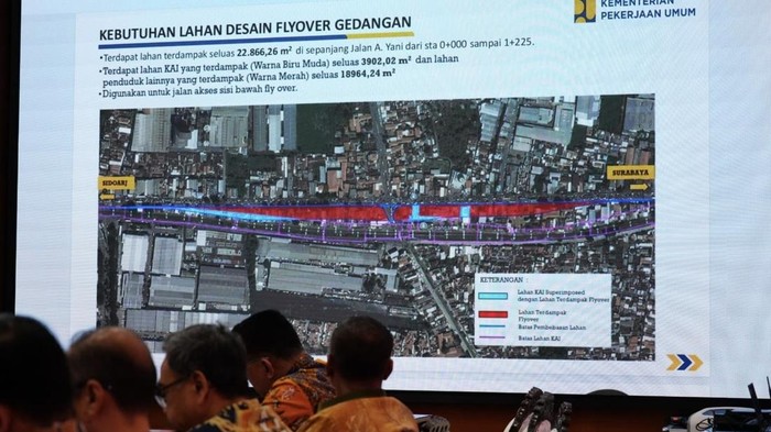 Rapat koordinasi terkait pembebasan lahan untuk Flyover Gedangan.