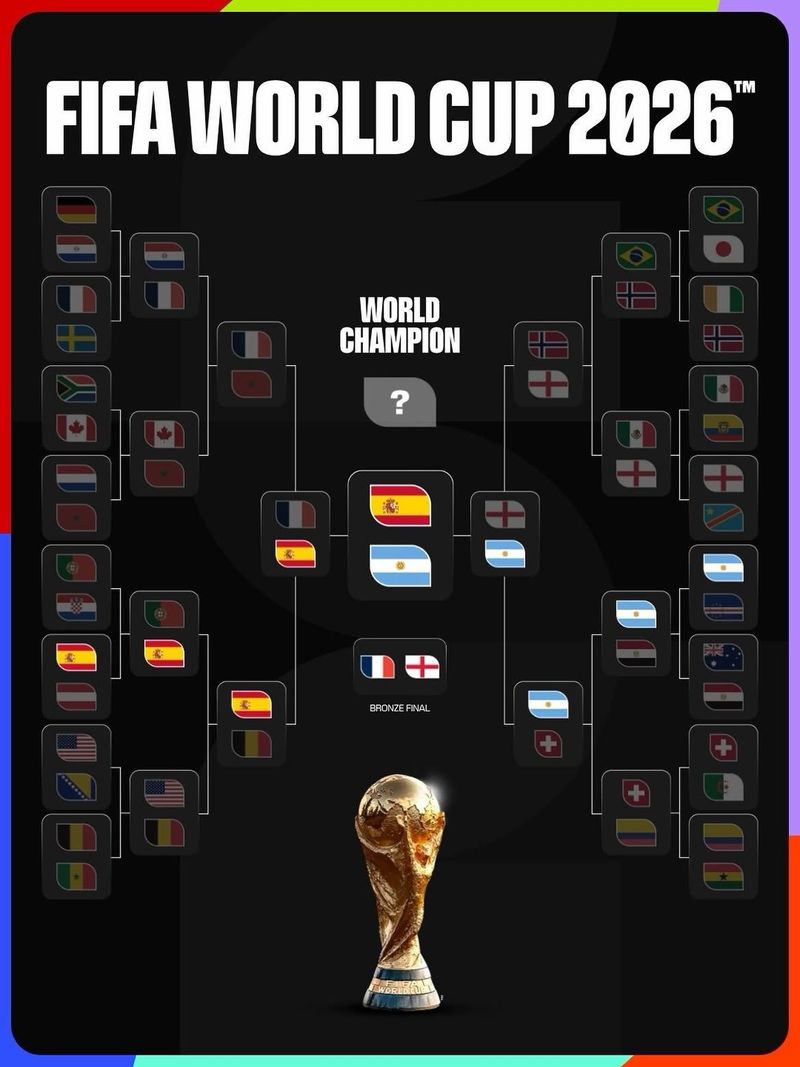 Bagan final Piala Dunia 2026. (Dok. FIFA) Bagan final Piala Dunia 2026.