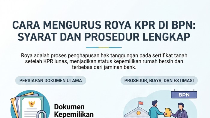 Infografis Cara Mengurus Roya