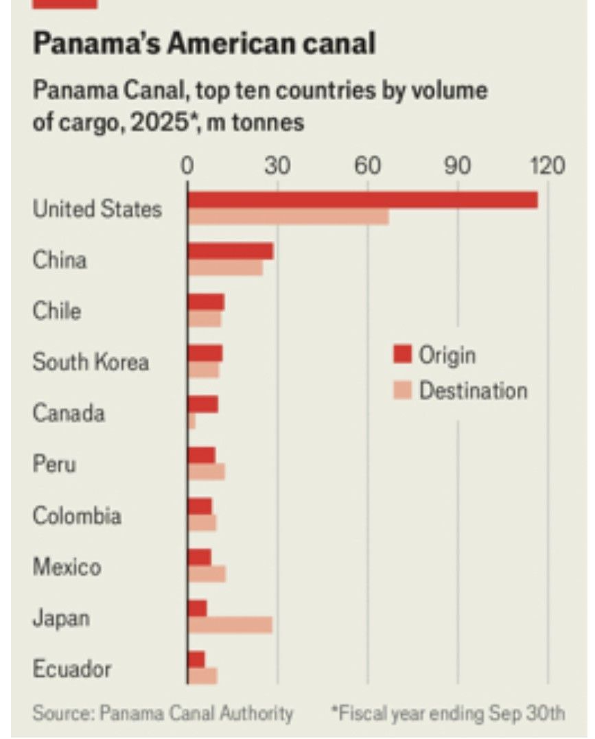 Negara penggguna Terusan Panama Negara penggguna Terusan Panama