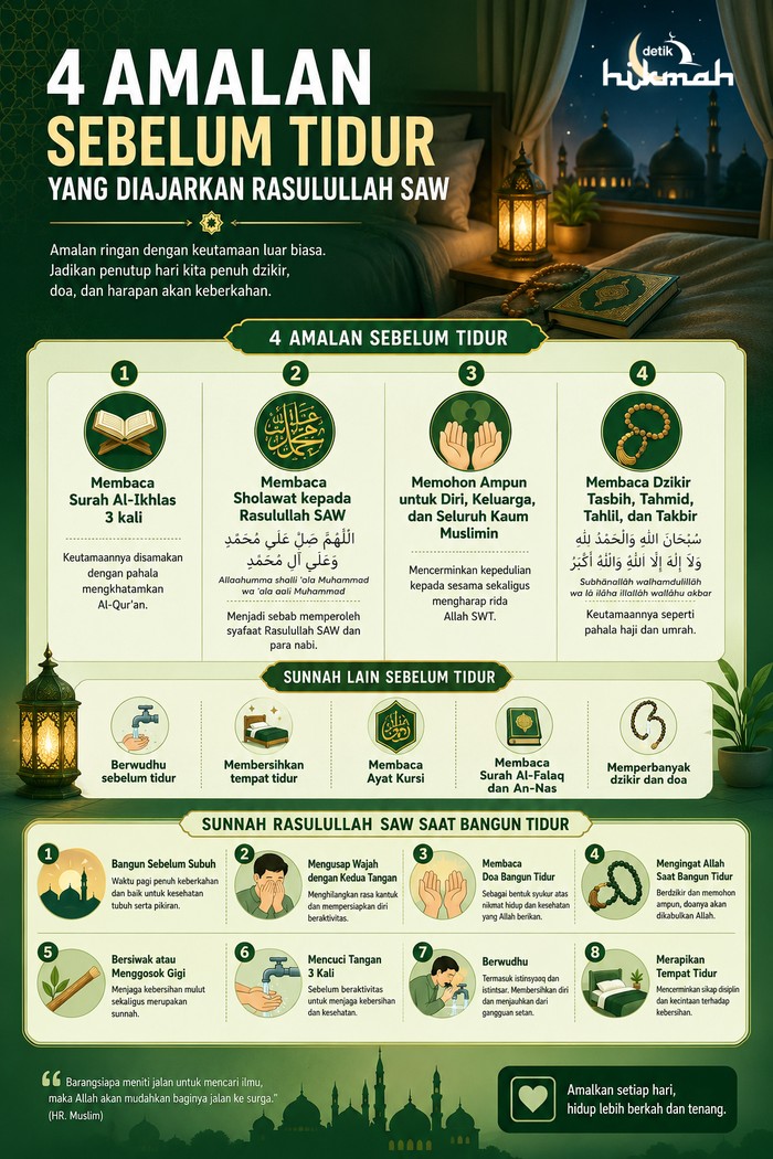 Infografis amalan sebelum tidur. Infografis diolah oleh AI/ChatGPT.
