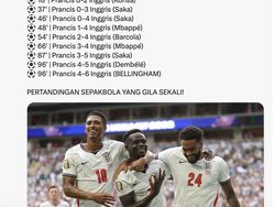 Inggris vs Prancis Hujan Gol, Netizen: Pertandingan Gila