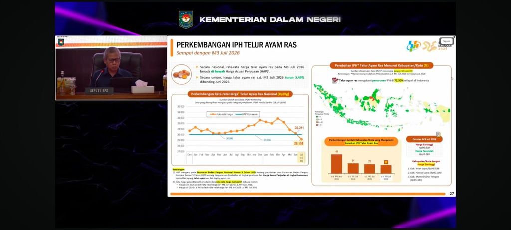 Tangkapan layar dari paparan BPS dalam Rapat Koordinasi Pengendalian Inflasi Daerah Kemendagri, Senin (20/7/2026). (YouTube/Kemendagri) Tangkapan layar dari paparan BPS dalam Rapat Koordinasi Pengendalian Inflasi Daerah Kemendagri, Senin (20/7/2026). (YouTube/Kemendagri)