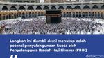 Aturan Baru Pengisian Kuota Haji Khusus