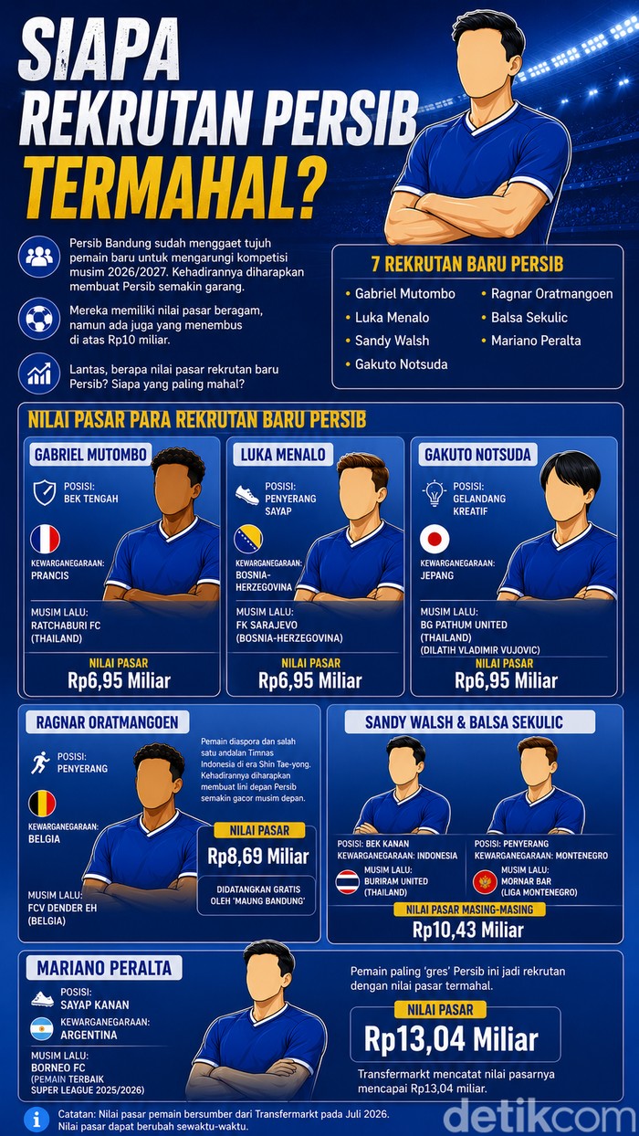 Ilustrasi pemain baru Persib.