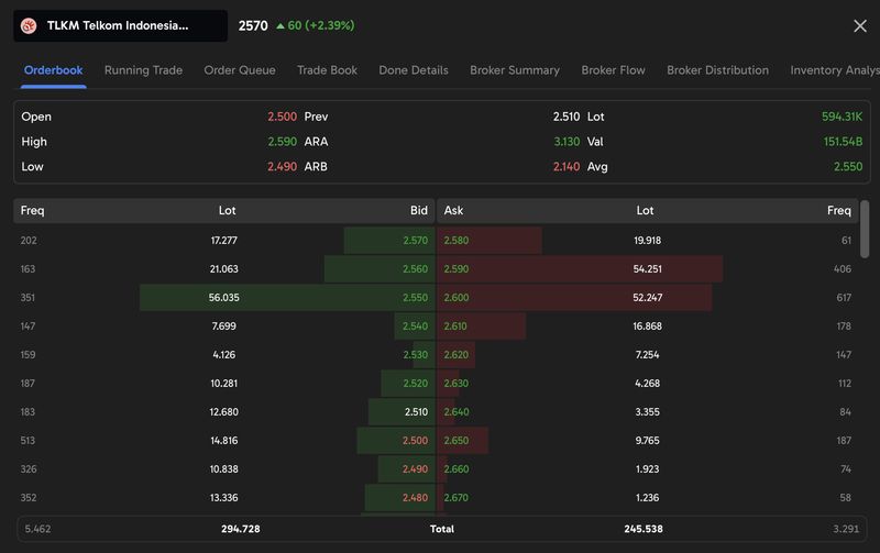 Memahami Mekanisme Bid-Offer Sebelum Membeli Saham Memahami Mekanisme Bid-Offer Sebelum Membeli Saham