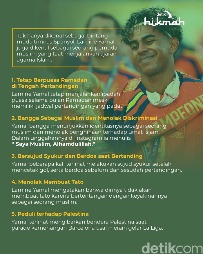 5 Sikap Taat Lamine Yamal pada Ajaran Islam