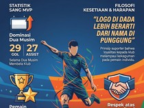 Infografis: 2 Filosofi Iringi Kepergian Peralta dari Segiri