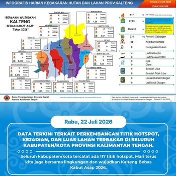 Karhutla di Kalimantan Tengah (Kalteng) Karhutla di Kalimantan Tengah (Kalteng)