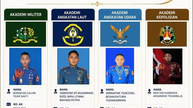 Penerima Adhimakayasa 2026 TNI-Polri (dok. istimewa)