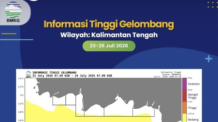 Peringatan BMKG Palangka Raya tentang gelombang laut.