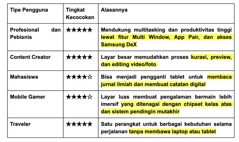 Samsung Galaxy Z Fold8 Cocok untuk Siapa? Simak Sebelum Membeli